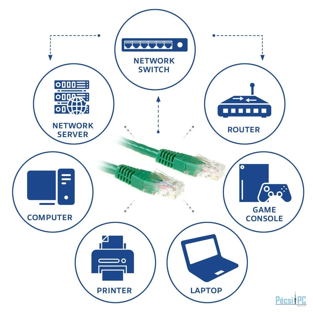 ACT CAT6 U-UTP Patch Cable 20m Green