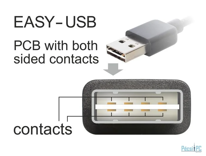 DeLock Extension cable EASY-USB 2.0 Type-A male angled up / down > USB 2.0 Type-A female 0,5m Black