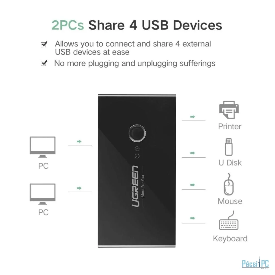 UGREEN Switchbox HUB Switch 4x USB 3.2 Gen 1 USB Hub