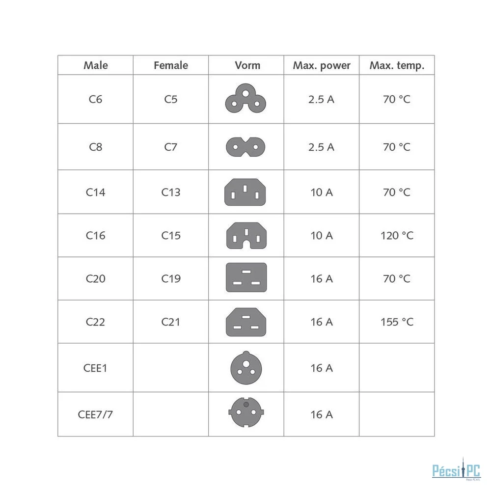 ACT Powercord C14 - C15 0,6m White