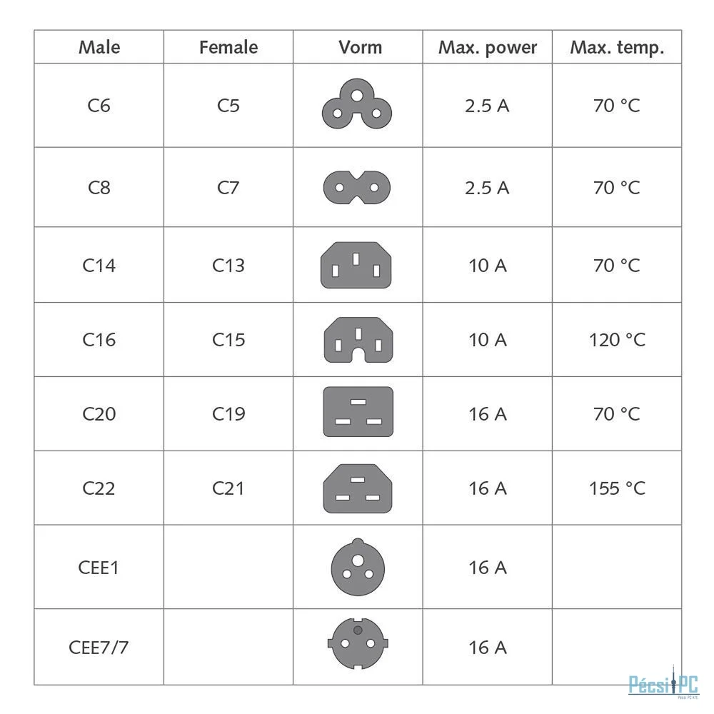 ACT Powercord mains connector Schuko CEE 7/7 male (angled) - C13 IEC 60320 0,2m Black