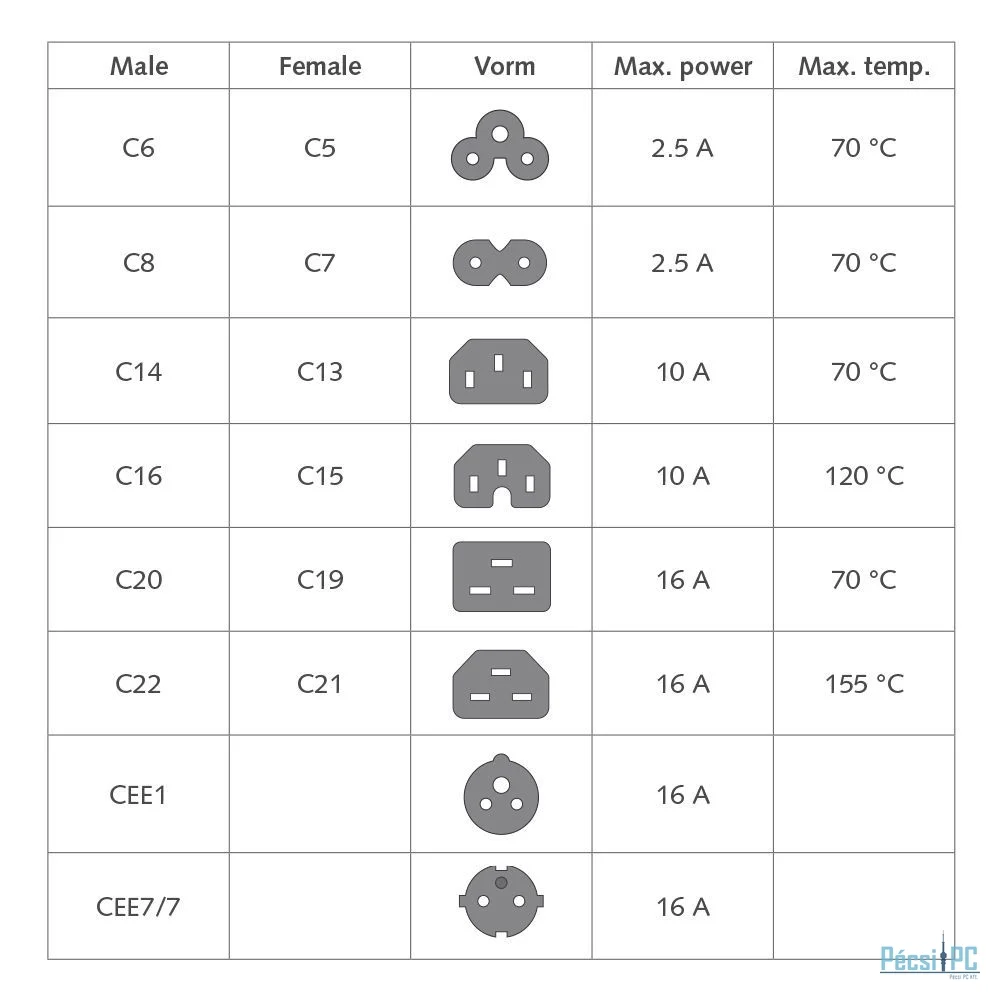 ACT Powercord mains connector Schuko CEE 7/7 male (angled) - C5 IEC 2m Black