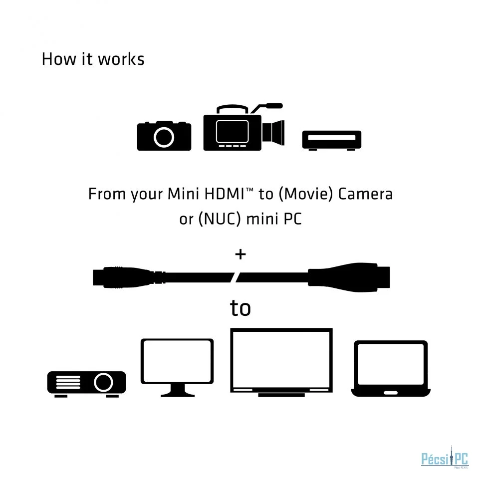 Club3D Mini HDMI to HDMI cable 1m Black