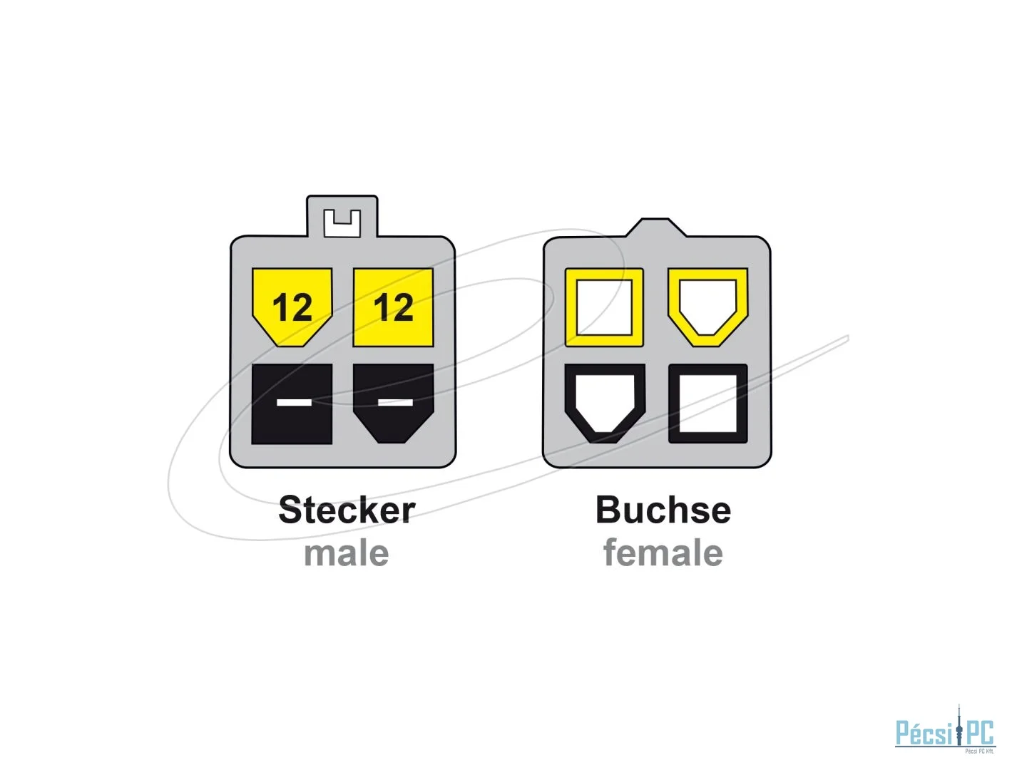 DeLock Extension cable P4 4 pin male > P4 4 pin female 50cm