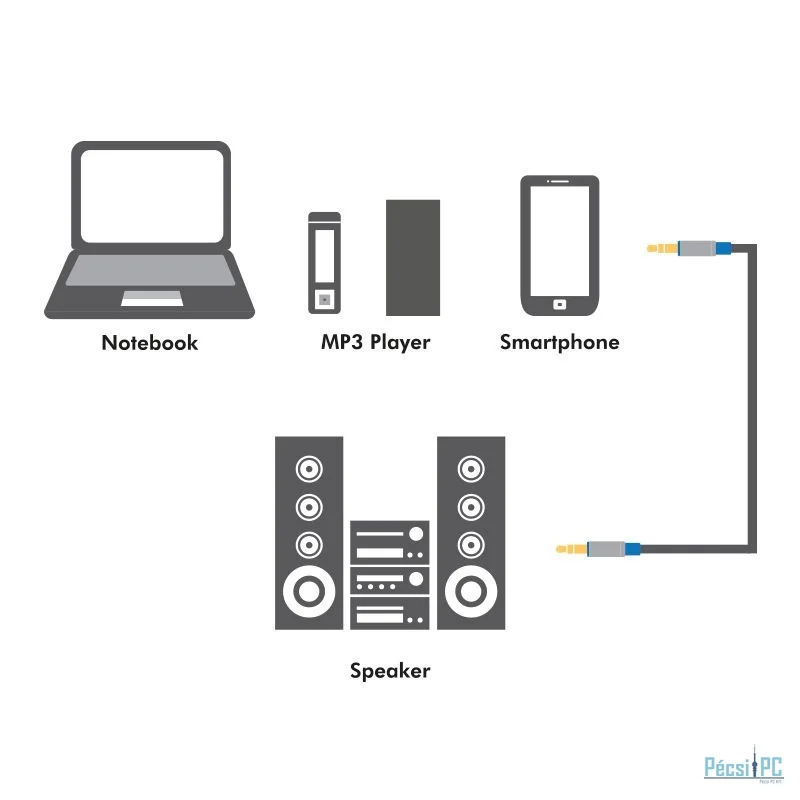 Logilink Audio 3,5mm jack male/male cable 1,5m Black/Blue