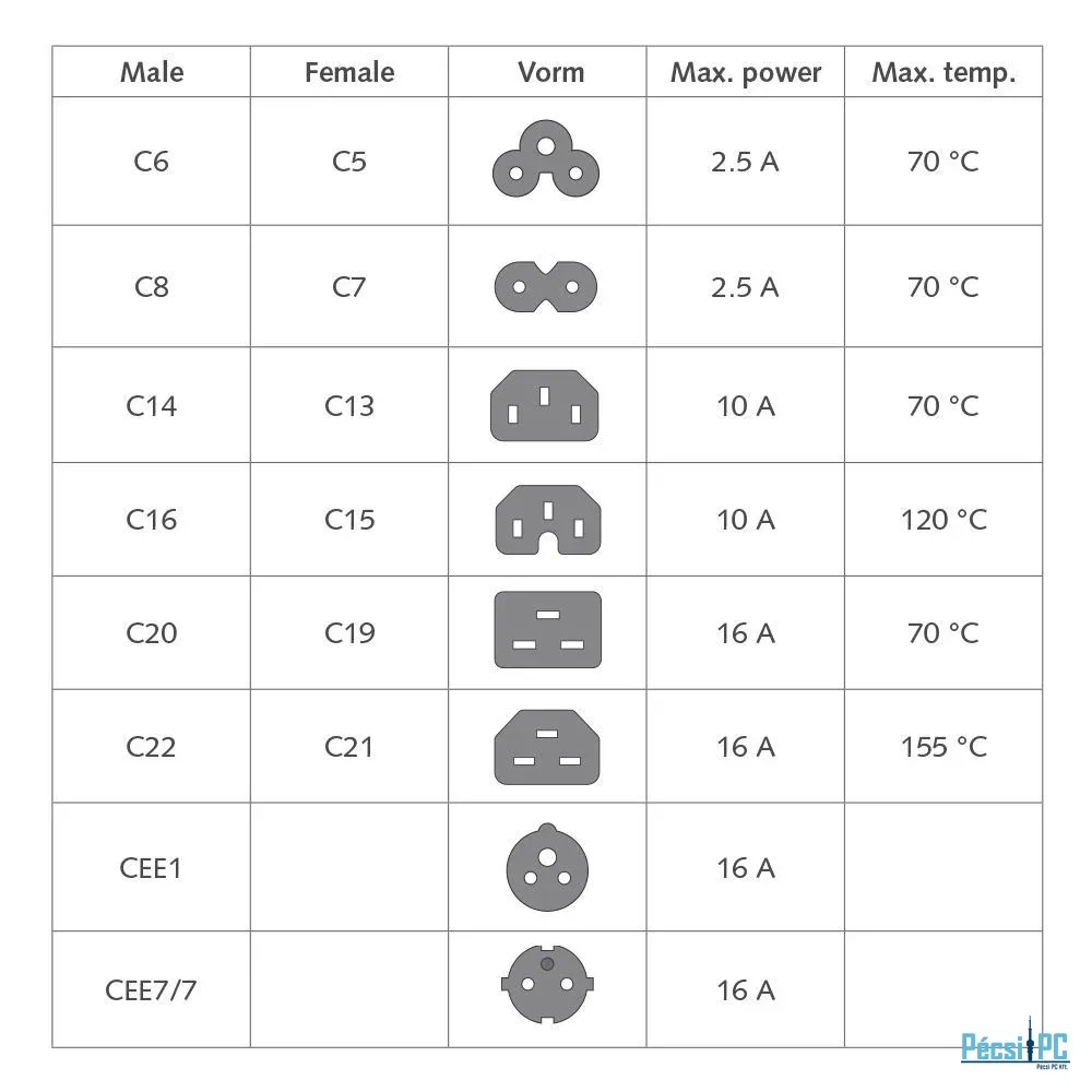 ACT Powercord C13 - C14 1,8m Black