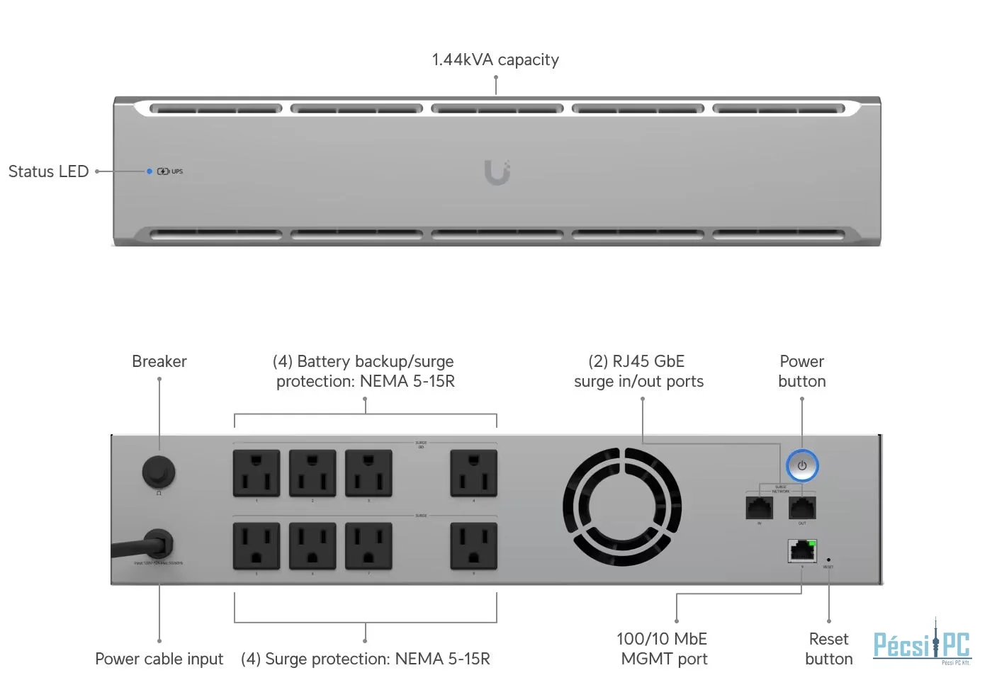 Ubiquiti UniFi UPS 2U 1500VA UPS