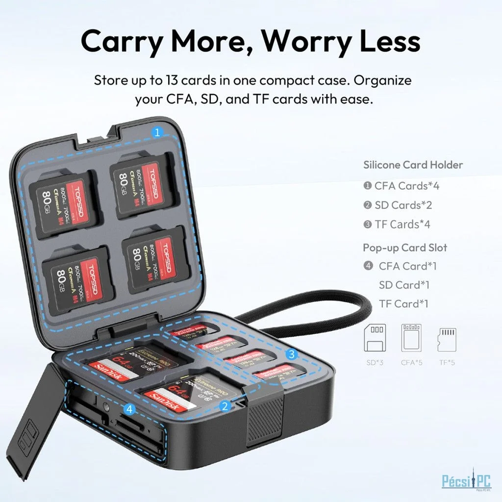 Ulanzi CRC10 3 az 1-ben memóriakártya olvasó és tok, CFA, SD, microSD