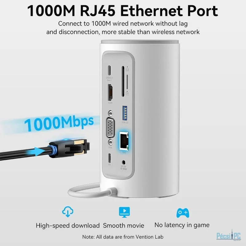 Vention 12-in-1 USB-C Docking Station White