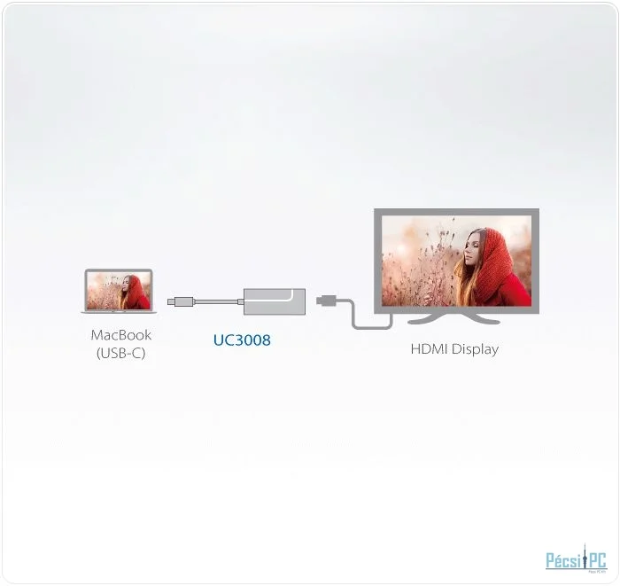 ATEN UC3008 USB-C to 4K HDMI Adapter