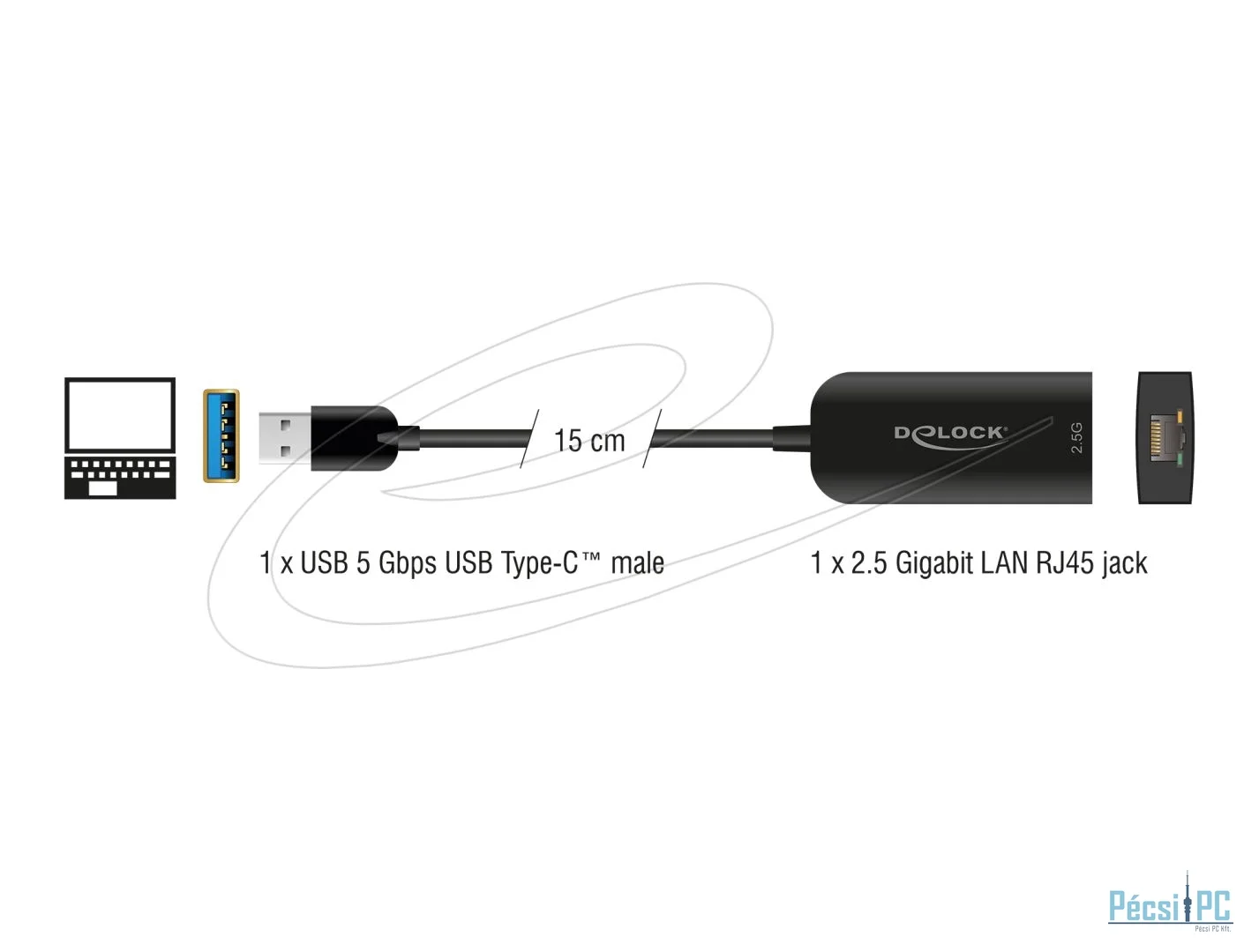 DeLock 2,5 Gigabit LAN USB Adapter