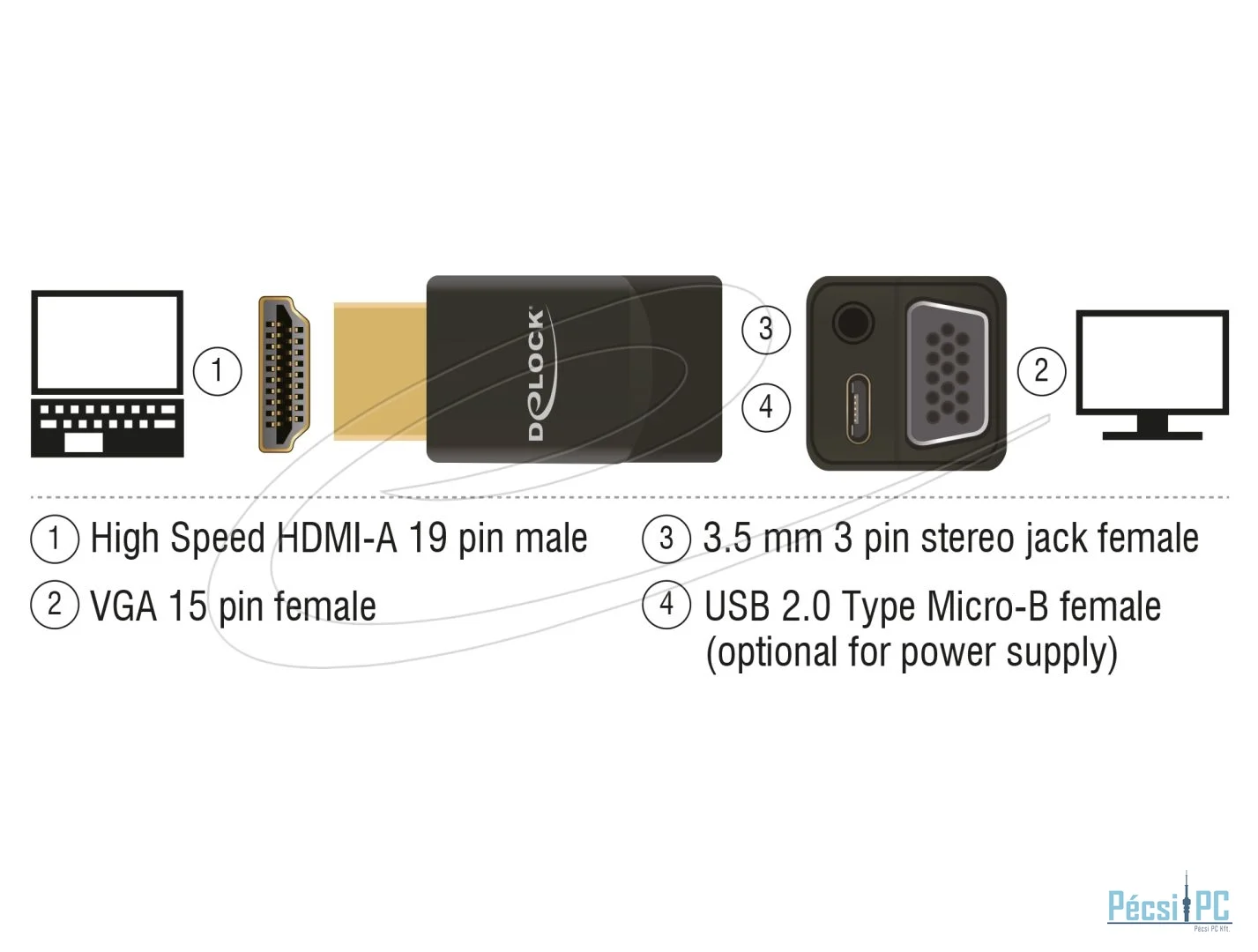 DeLock HDMI to VGA with Audio Adapter Black