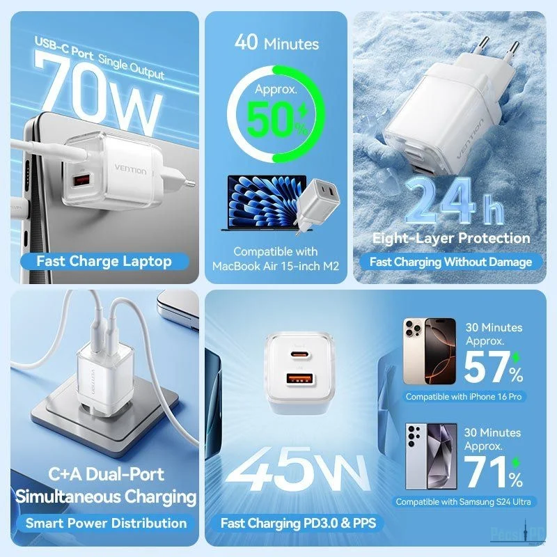 Vention 2-Port USB (C-A) GaN Charger (70W/22.5W) EU-Plug Gray