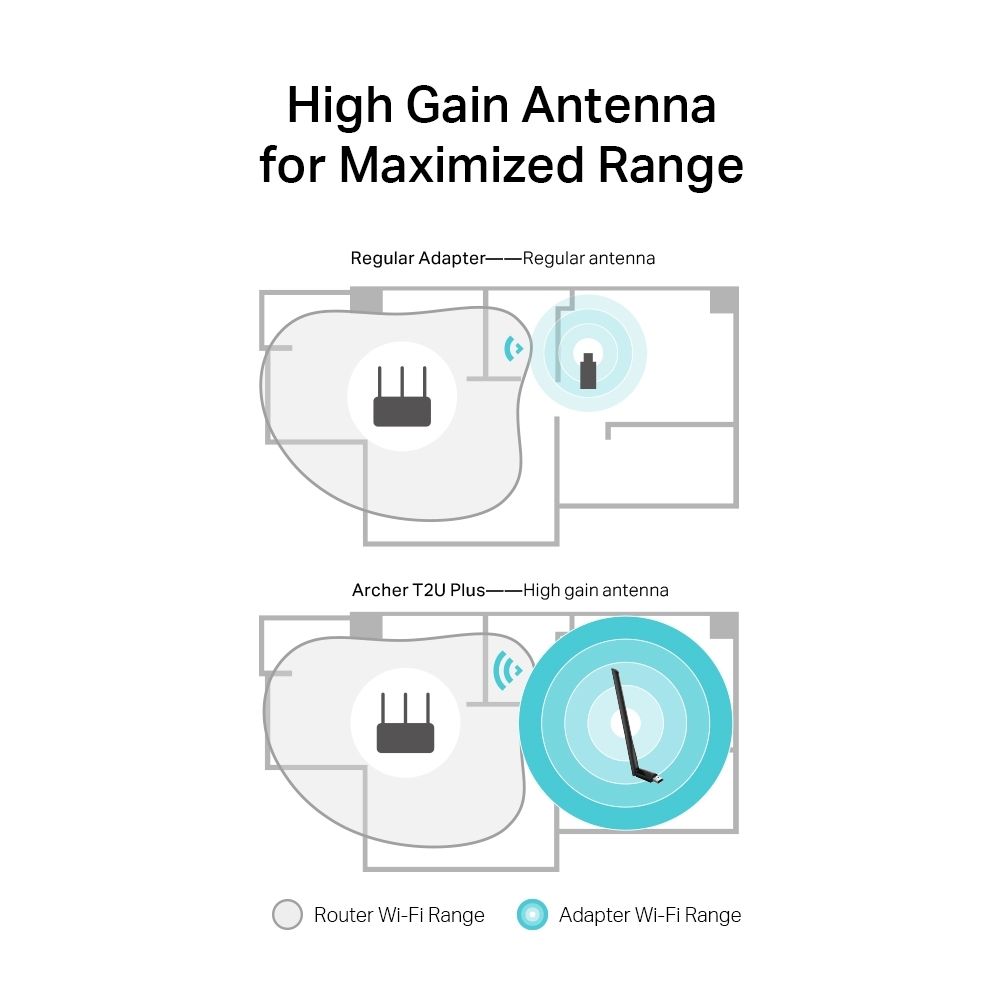 TP-Link Archer T2U Plus AC600 High Gain Wireless Dual Band USB Adapter