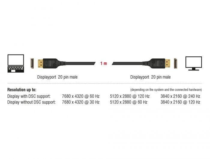 DeLock DisplayPort cable 8K 60 Hz 1m DP 8K certified Black