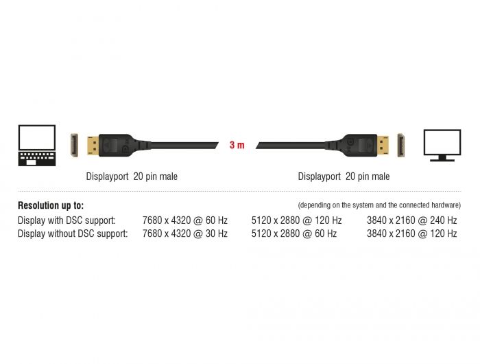 DeLock DisplayPort cable 8K 60 Hz 3m DP 8K certified Black