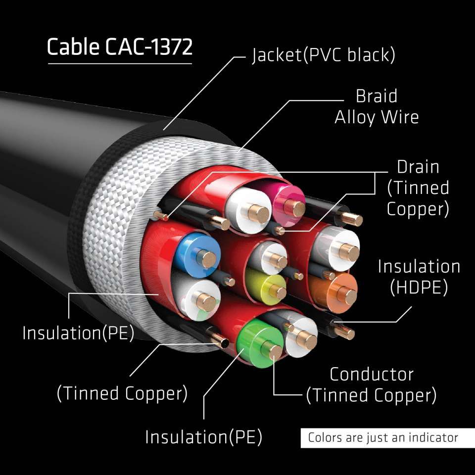 Club3D Ultra High Speed HDMI Cable 10K 120Hz 48Gbps M/M 2m Black