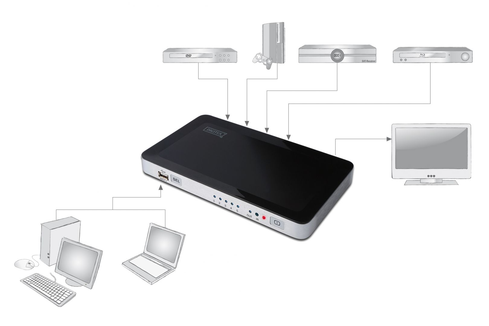 Digitus HDMI USB Video Switch