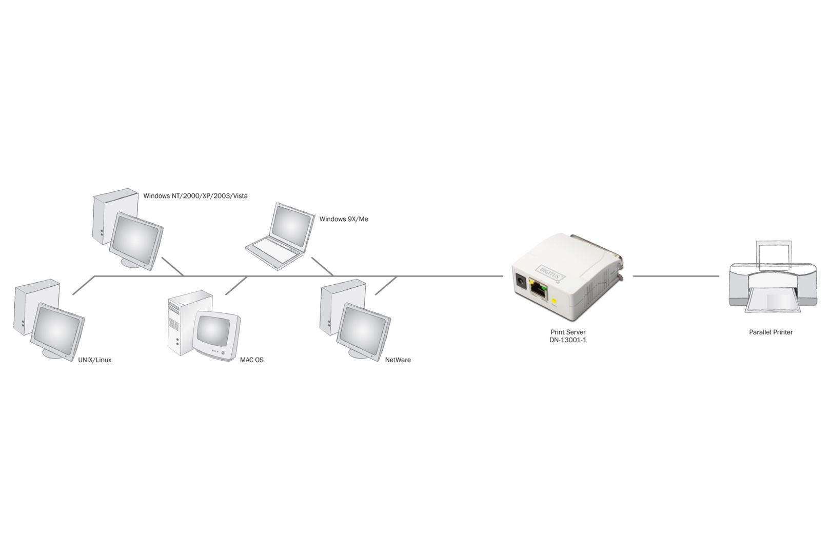 Digitus Parallel Print Server, 1-Port