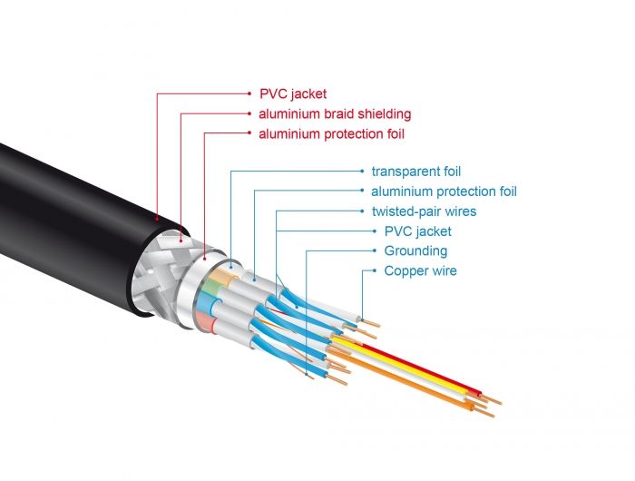 DeLock Ultra High Speed HDMI Cable 48 Gbps 8K 60 Hz 2m