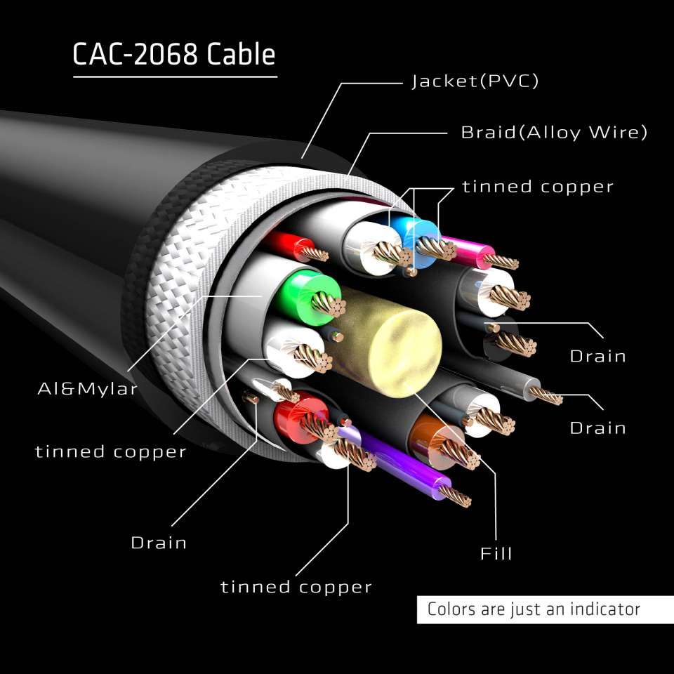 Club3D DisplayPort 1.4 HBR3 8K60Hz kábel M/M 2m