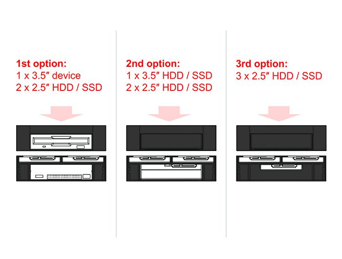 DeLock 5.25″ Installation Frame for 1 x 3.5″ + 2 x 2.5″ hard drives