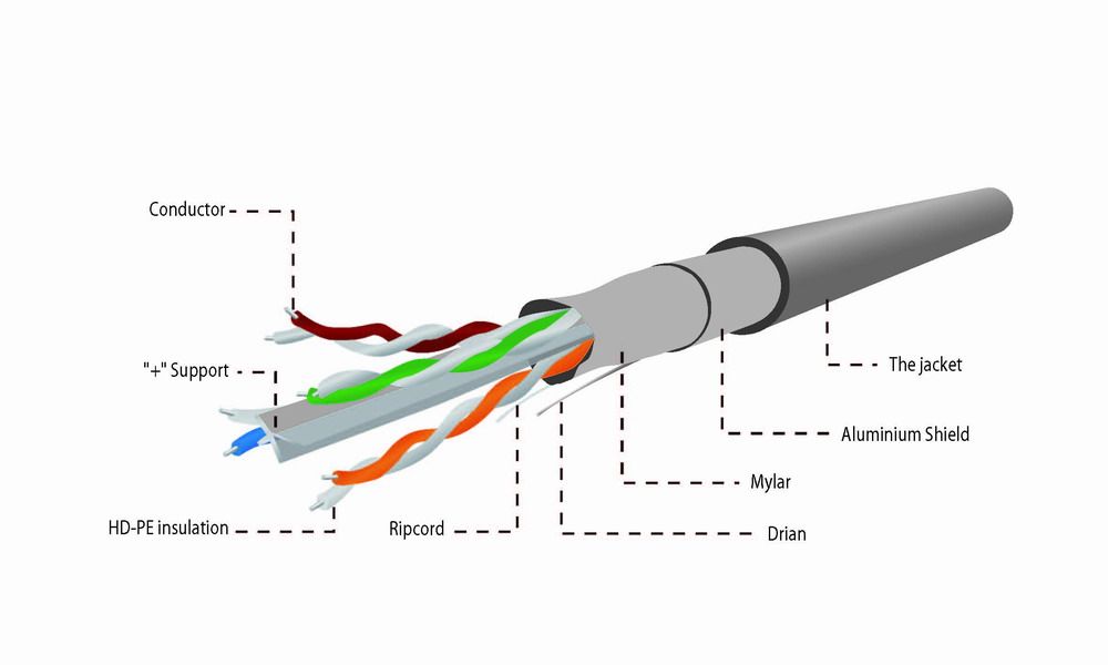 Gembird CAT6 F-UTP 100m Grey