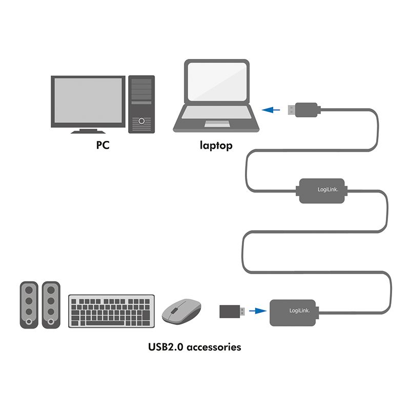 Logilink USB2.0 Extension cable 15m Black