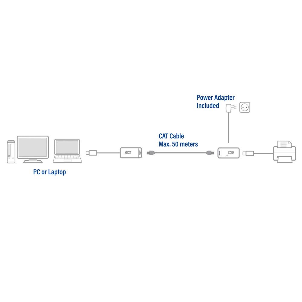 ACT AC6063 USB Extender set over UTP up to 50m