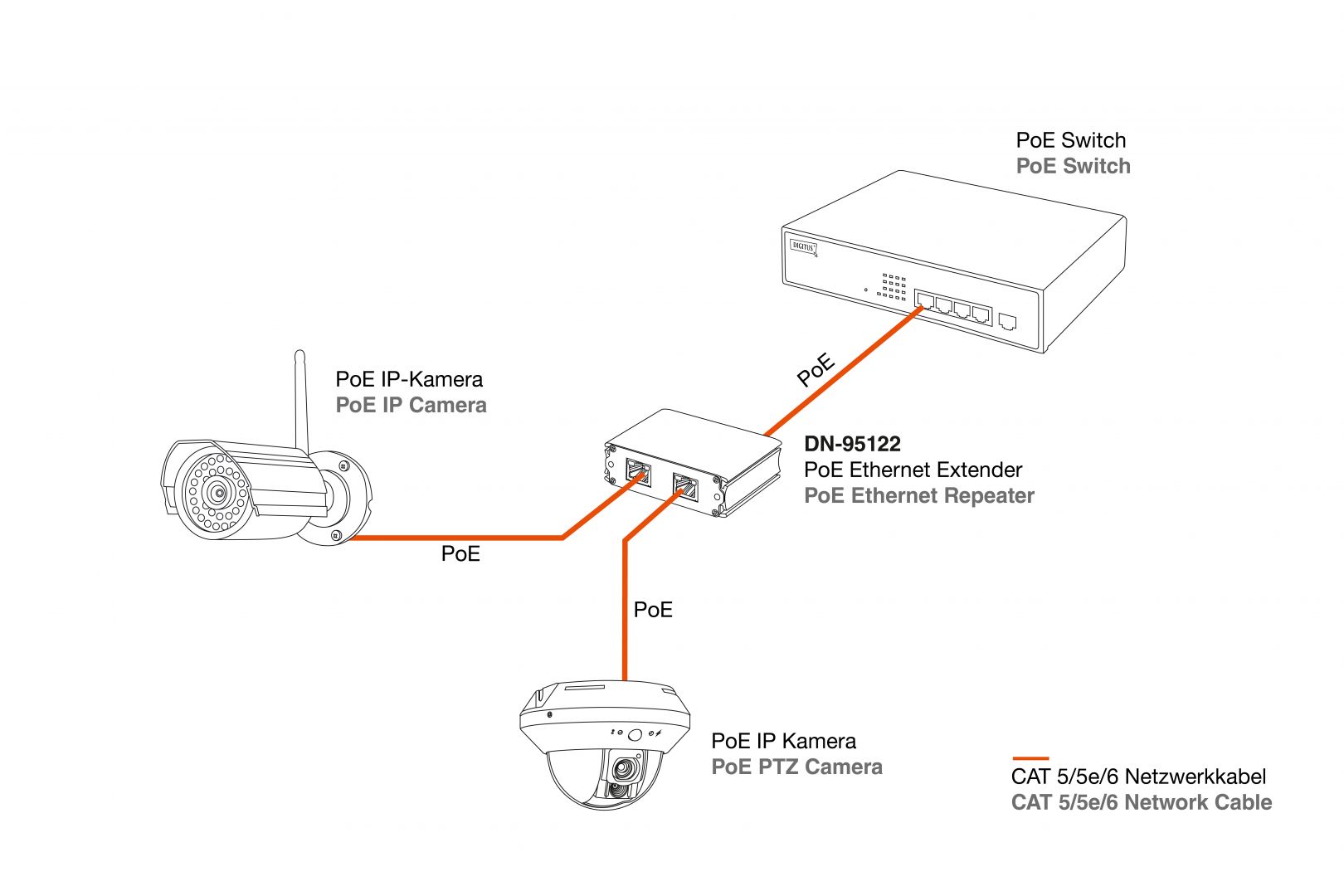 Digitus Fast Ethernet PoE Extender