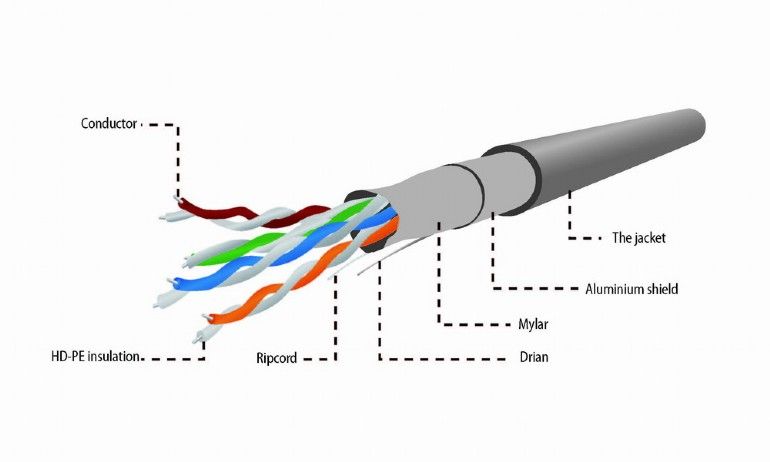 Gembird CAT5e FTP LAN cable (CCA) 305m Grey