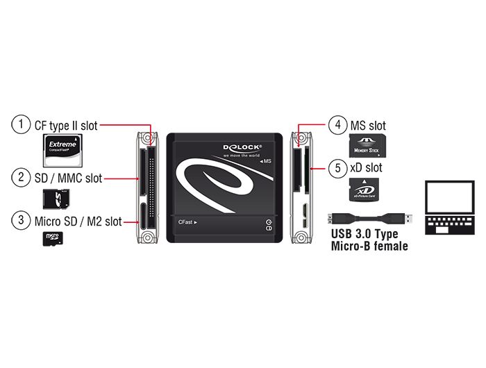 DeLock USB 3.0 Card Reader All in 1 Black