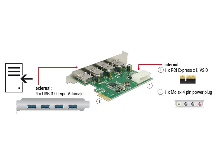 DeLock PCI Express Card > 4x external USB 3.0