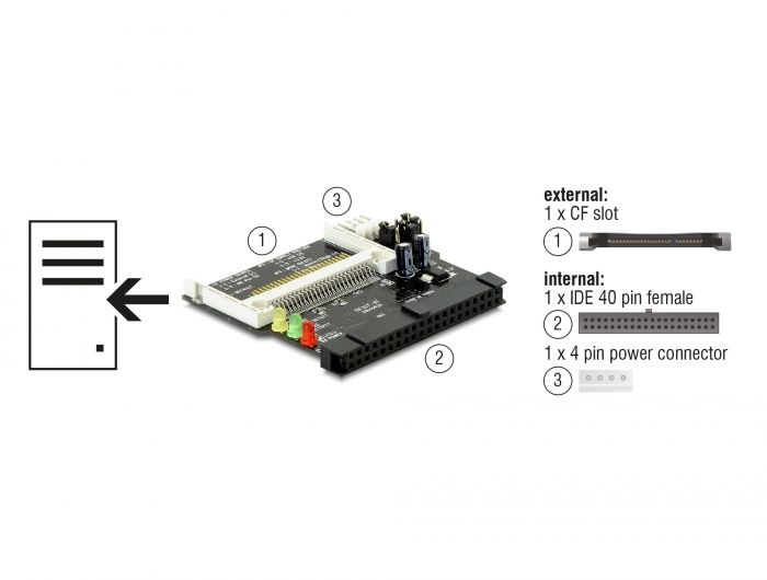 DeLock Konverter IDE 40 Pin > 1 x Compact Flash