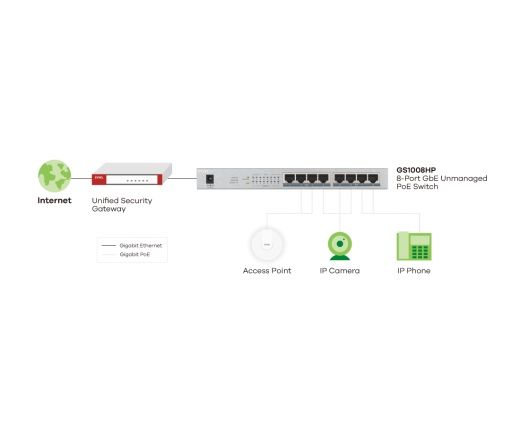 ZyXEL GS1008 POE+ Switch Silver