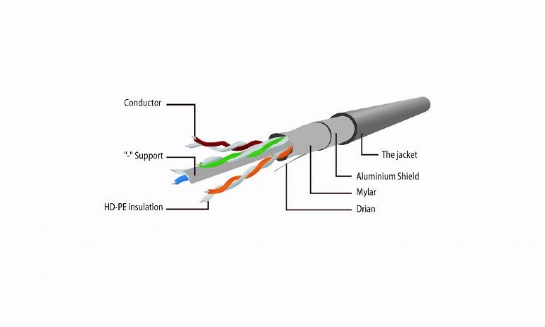 Gembird CAT6 F-UTP Patch Cable 30m Grey