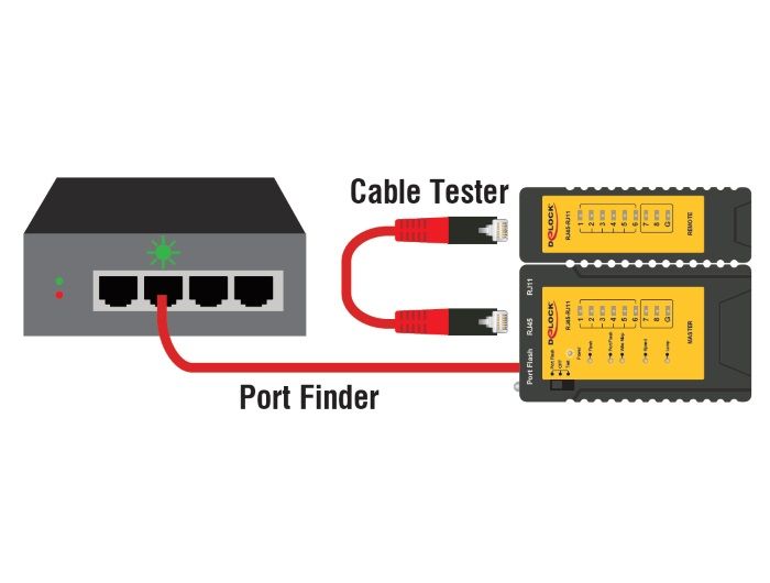 DeLock Cable Tester RJ45 / RJ12 + Portfinder