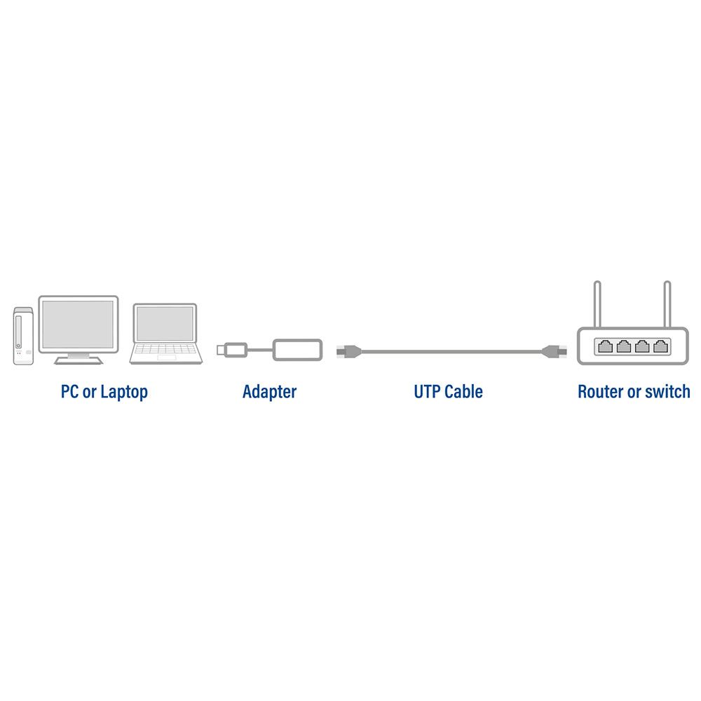 ACT AC7080 USB-C Gigabit Network Adapter