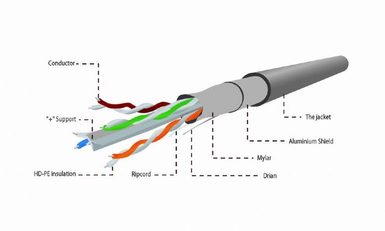 Gembird CAT6 FTP LAN 305m Grey