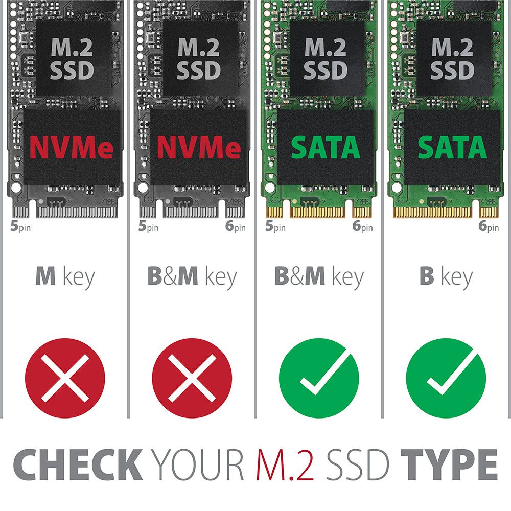 AXAGON EEM2-SBC SuperSpeed+ USB-C - M.2 SATA SSD RAW Box