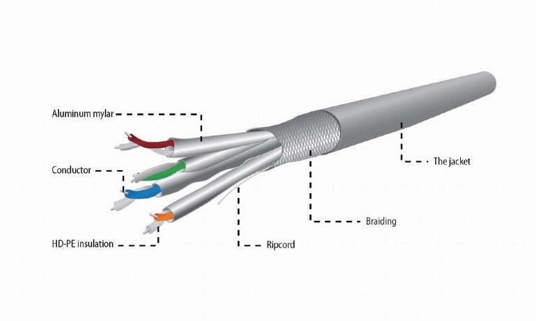 Gembird CAT6A SSTP Installation Cable 305m Grey