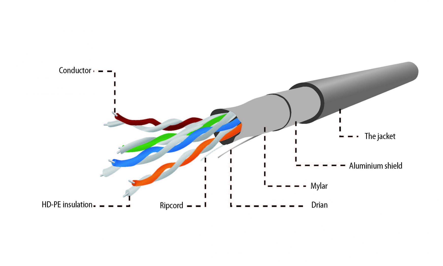 Gembird CAT5e F-UTP Intallation cable 100m Grey