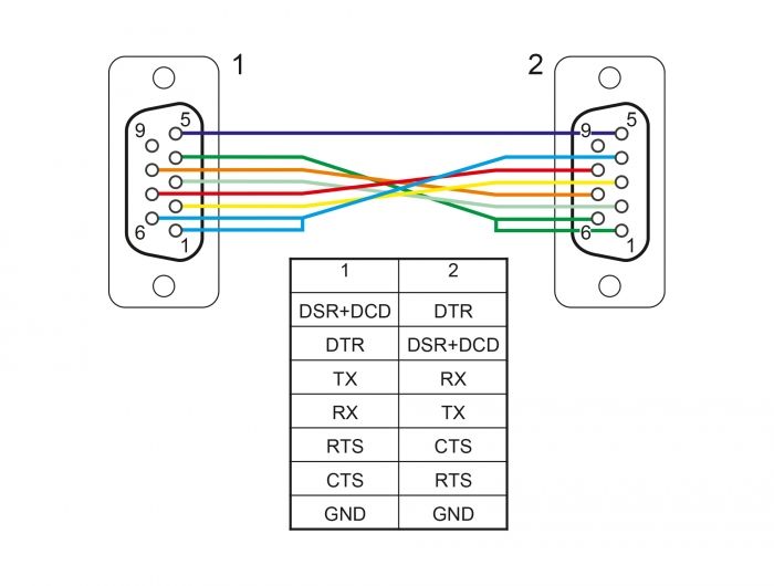 DeLock RS-232 D-Sub9 female to female null modem with narrow plug housing Serial Cable 2m Black