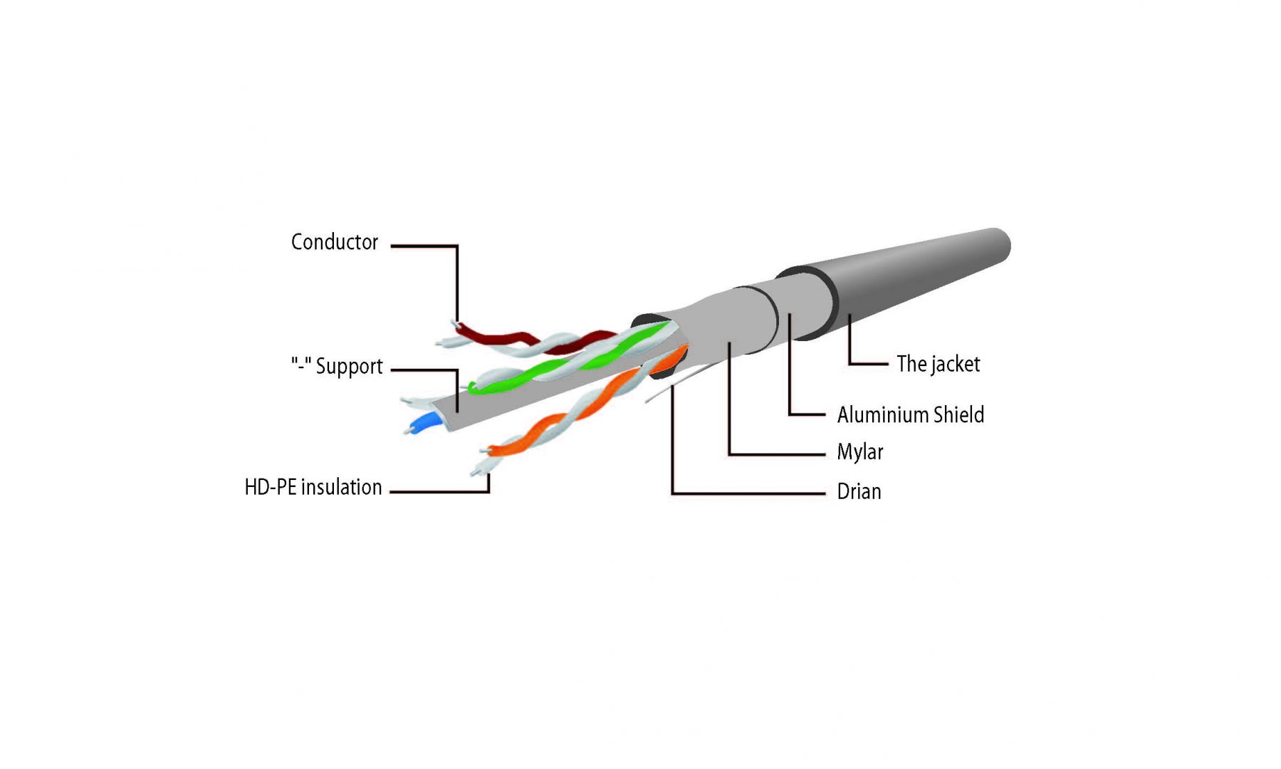 Gembird CAT6 F-UTP Patch Cable 2m White