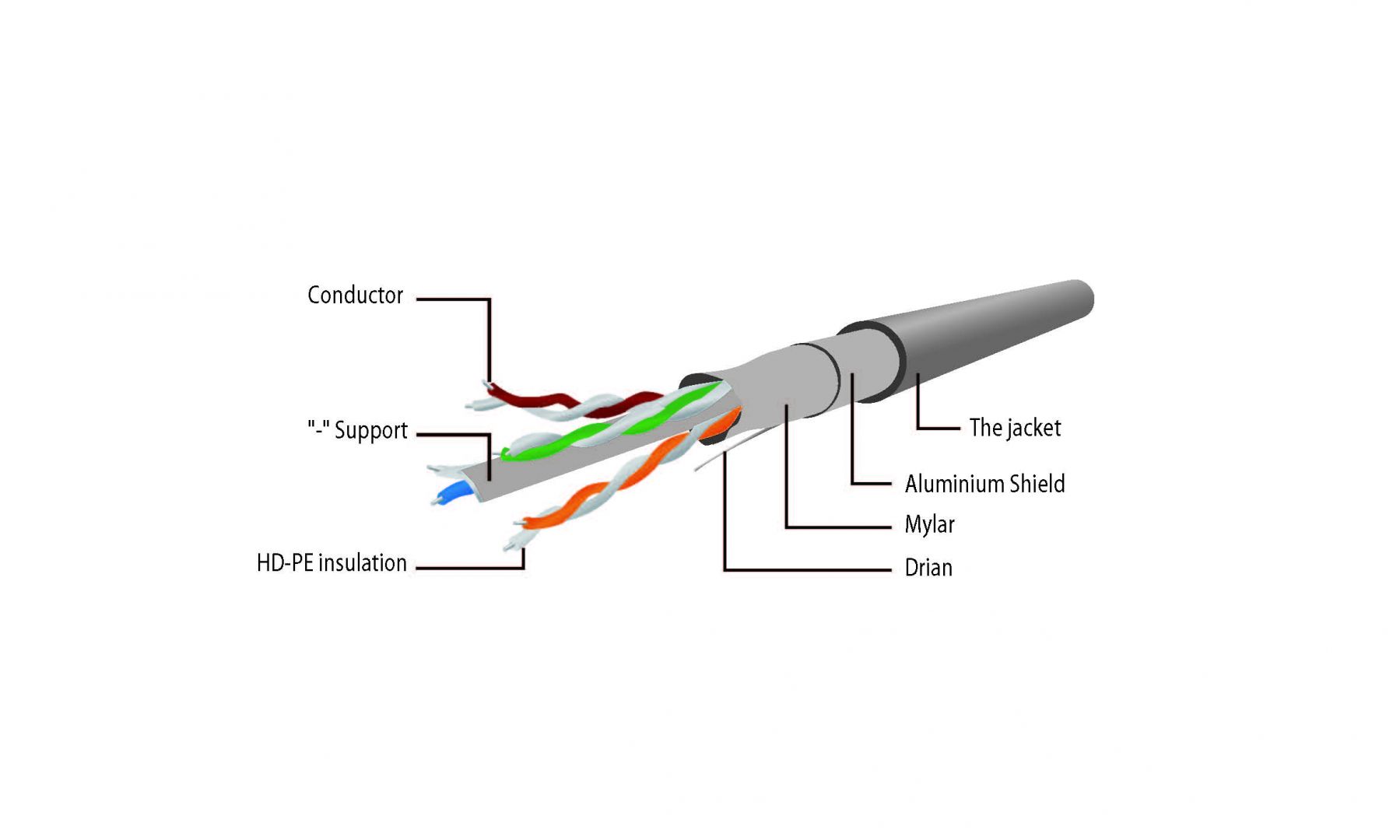 Gembird CAT6 F-UTP Patch Cable 3m Grey