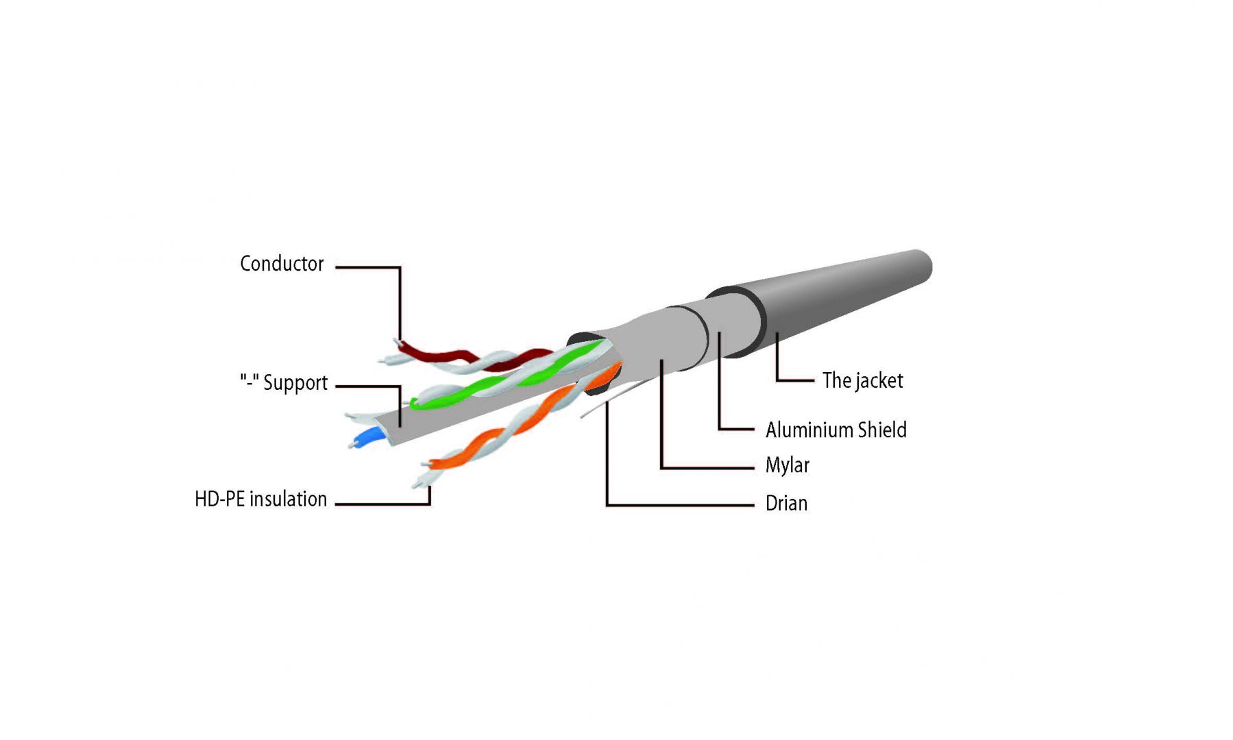 Gembird CAT6 F-UTP Patch Cable 2m Grey