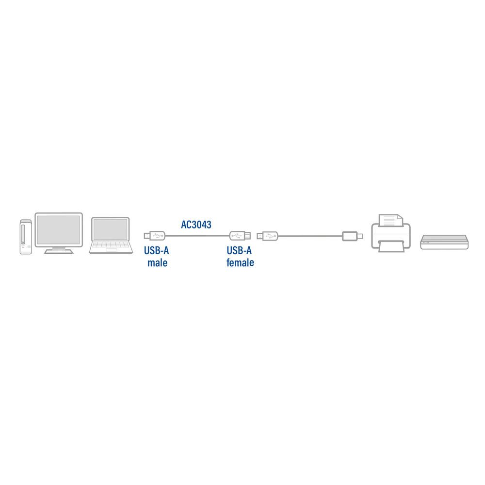 ACT AC3043 USB 2.0 extension cable A male - A female 3m Black