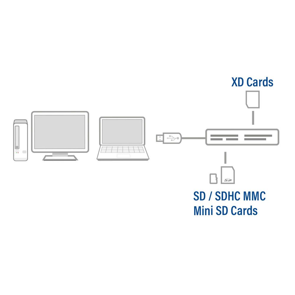 ACT AC6025 64-in-1 Card Reader Black