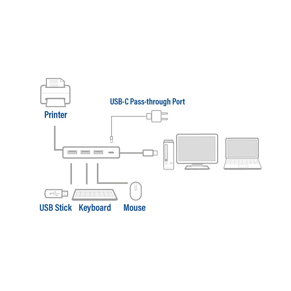 ACT AC7053 USB-C Hub 4 port Grey