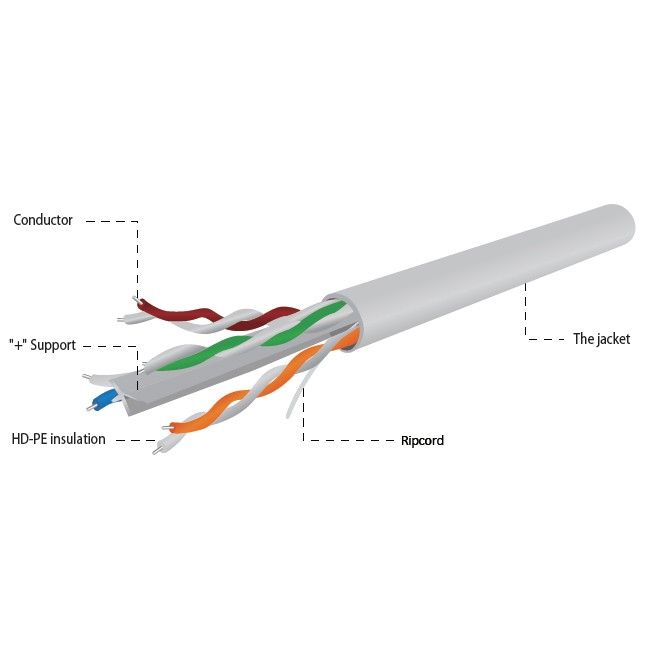 Gembird CAT6 UTP LAN 305m Grey